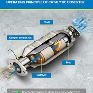 PHILTOP Catalytic Converter Direct Fits Forte 2010-2013 2.4L 2L, Optima 2009-2010, 2013-2015 2.4L, Rondo 2.4L, Sonata 2.4L, Stainless Steel Shell Inlet/Outlet Catalyst Convertor (EPA Complaint)