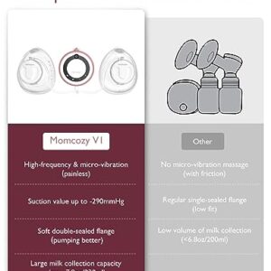 Momcozy Hospital Grade Breast Pump V1, Hands-Free & Portable Double Electric Breast Pump, Smart Touch Screen, 3 Modes & 9 Levels Wearable Pump with 5 Flange Sizes