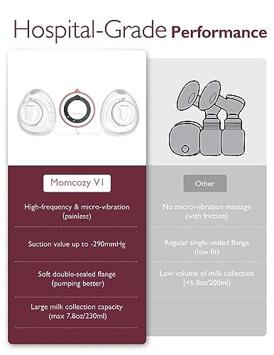 Momcozy Hospital Grade Breast Pump V1, Hands-Free & Portable Double Electric Breast Pump, Smart Touch Screen, 3 Modes & 9 Levels Wearable Pump with 5 Flange Sizes