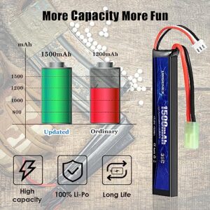 URGENEX Airsoft Battery 7.4V 1500mAh 35C High Discharge Rate Lipo Battery Pack with Mini Tamiya Plug Rechargeable 2S Lipo Battery for Airsoft Model Guns