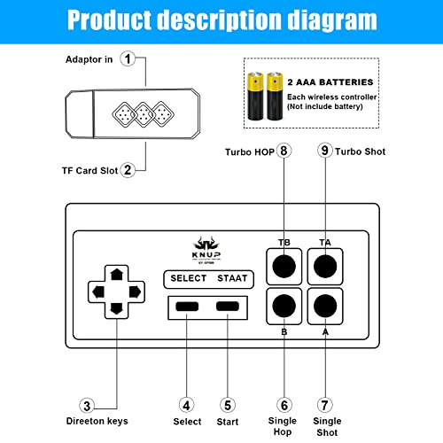 Corpower Wireless Retro Game Console, Built in 1500+ Classic Games HDMI Retro Game Stick Plug and Play Video Games for TV, with Dual 2.4G Wireless Controllers