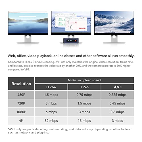 Beelink EQ12 Mini PC 16GB DDR5 500GB M.2 PCIe SSD, Intel 12th Alder Lake N100 (up to 3.4GHz), Mini Desktop Computer Supports Dual 2.5G LAN, WiFi6, BT5.2, USB3.2, 4K@60Hz Triple Display for Home/Office