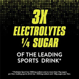 Pedialyte Sport Electrolyte Drink, Fast Hydration with 5 Key Electrolytes for Muscle Support Before, During, & After Exercise, Lemon Lime, 1 Liter