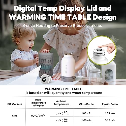 Mamatepe Upgrade Bottle Warmer on The go Portable Baby Breast Milk Warmer for Travel, Hot Water Heating Warmer Insulated Thermo Fits All Infant Bottles, Digital Water Temp Display Lid,15.5 oz