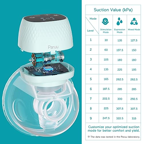 Paruu R12 Wearable Breast Pump Hands-Free, 323mmHg Strong Suction, Electric Portable Breast Pump with 3 Modes & 9 Levels, Rechargeable & Smart Display, 19/22/25mm Flange, 2 Pack