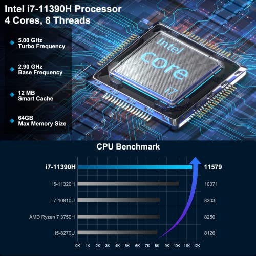 GEEKOM Mini PC Mini IT11, 11th Intel Core i7-11390H (4C/8T, up to 5.0GHz), 32GB DDR4 RAM 1TB M.2 SSD, Windows 11 Mini PC NUC 11, Support 8K UHD/USB4.0/WiFi 6/BT5.2, Home&Office Mini Desktop Computers