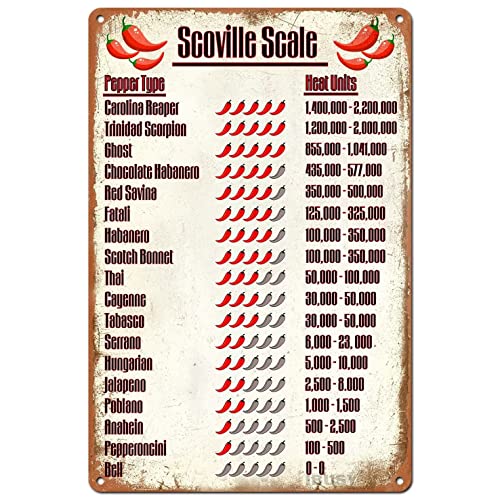 Ibusy Funny Vintage Chili Pepper Signs,Scoville Scale Pepper Typc Heat Units,Chill Pepper Decor,Kitchen Decoration Peper Poster For Home Decor Bar Cafe Wall Decoration 12x8 Inch