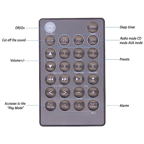 Universal Replacement Bose Remote Control for Bose Sound Touch Wave Music Radio System-Generation The 1,2,3,4th (Batteries Excluded)(Black)