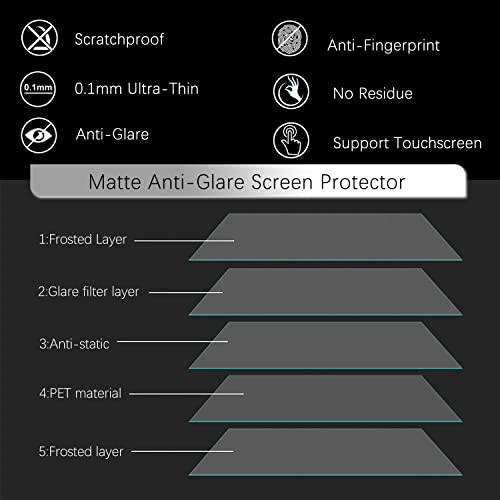 2 Pack Anti Glare Screen Protector & Keyboard Cover for 14" Dell Inspiron 7420 7425 2-in-1 And Dell Inspiron 14 5420 5425 2-in-1 Touch Screen Laptop,Eye Protection & Anti Fingerprint Screen Filter