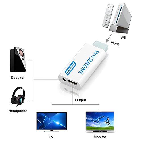 GANA Wii to HDMI Converter Adapter with Hdmi Cable Connect Wii Console to HDMI Display in 1080p Output Video with 3.5mm Audio Supports All Wii Display Modes White
