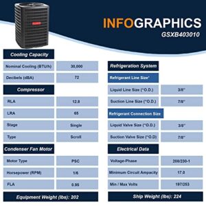 Goodman 2.5 Ton 15.0 SEER2 Energy-Efficient Single Stage Split System Air Conditioner GSXB403010 and Multi-Positional Multi-Speed Air Handler AMST36CU1400 with Internal TXV