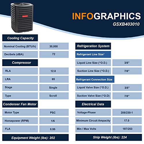 Goodman 2.5 Ton 14.3 SEER2 Energy-Efficient Single Stage Split System Air Conditioner GSXB403010 and Multi-Positional Multi-Speed Air Handler AMST30BU1400 with Internal TXV