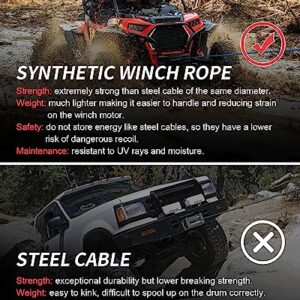 Kolvoii Synthetic Winch Rope Kit, 1/4 inch x 50ft 8500lbs Winch Cable with Steel Hook, Protective Sleeve and Winch Cable Stopper for ATV UTV Off-Road Vehicle etc(Grey Rope, Black Hook)