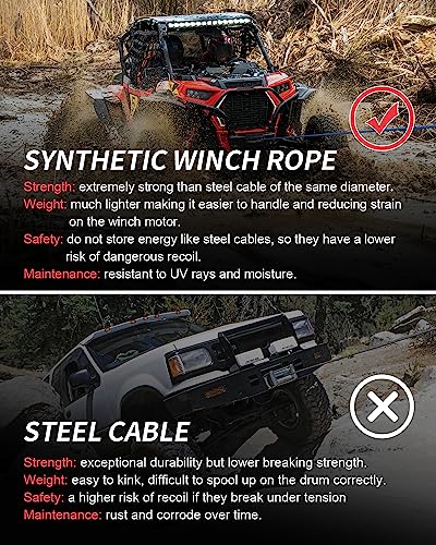 Kolvoii Synthetic Winch Rope Kit, 1/4 inch x 50ft 8500lbs Winch Cable with Steel Hook, Protective Sleeve and Winch Cable Stopper for ATV UTV Off-Road Vehicle etc(Grey Rope, Black Hook)