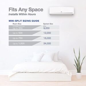 Perfect Aire DIY 24,000 BTU 21 SEER Quick Connect Ductless Mini-Split Heat Pump w/WiFi - 230V