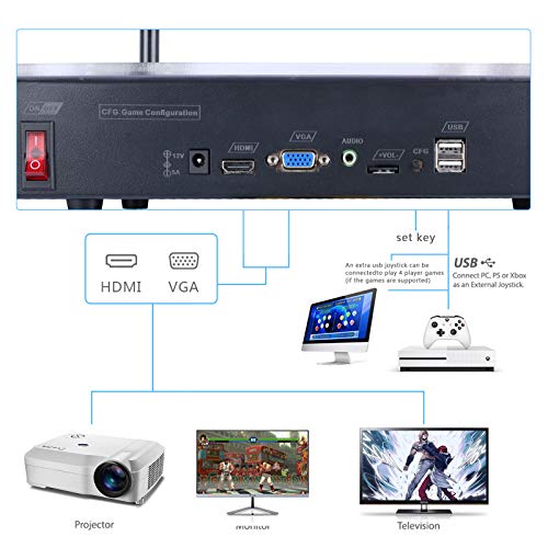 RegiisJoy【10000 Games in 1 】 Arcade Game Console WiFi Function Pandora Box Arcade 18S for PC & Projector & TV,1280X720,Search/Hide/Save/Load/Pause Games,