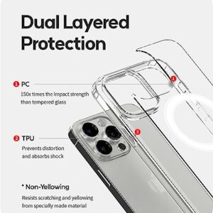 GOOSPERY Clear Bumper Case with Magsafe Magnetic Card Holder Compatible with iPhone 14 Pro, Shockproof Phone Cover with Reinforced Inner Corners, Clear