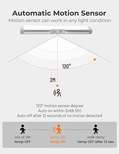 Joyzy Automatic Motion Sensor Lighting with Eye-Protection Design Closet Light, LED for Wireless Lighting Pantry Light, Rechargeable Night Lighting for Cabinet Light(100Lumen, 6000k 80+CRI)