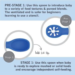 JuLe Self Feeding Baby Spoon Set (NEW Pre-Stage 1 + Stage 1) Silicon, Infant, Toddler, Weaning (Navy/Dusk, Set of 4)