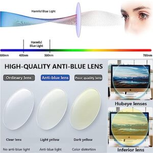 Hubeye 3 Pairs Cat Eye Reading Glasses for Women Oversized Anti Blue Light Computer Readers Fashion Cute Ladies Eyeglasses 2.00