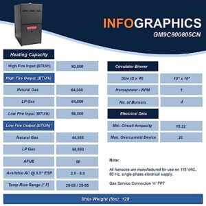 Goodman 2.5 Ton 14.3 SEER2 Single Stage Heat Pump GSZB403010 and 80,000 BTU 80% AFUE Multi-Speed Gas Furnace GM9C800805CN Upflow System with CAPTA3026C4