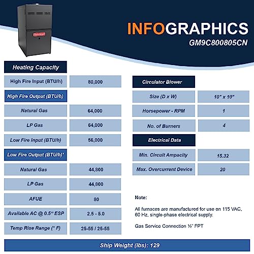 Goodman 2.5 Ton 14.3 SEER2 Single Stage Heat Pump GSZB403010 and 80,000 BTU 80% AFUE Multi-Speed Gas Furnace GM9C800805CN Upflow System with CAPTA3026C4