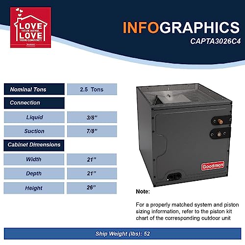 Goodman 2.5 Ton 14.3 SEER2 Single Stage Heat Pump GSZB403010 and 80,000 BTU 80% AFUE Multi-Speed Gas Furnace GM9C800805CN Upflow System with CAPTA3026C4