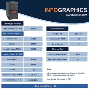 Goodman 3 Ton 14.3 SEER2 Single Stage Heat Pump GSZM403610 and 80,000 BTU 80% AFUE Multi-Speed Gas Furnace GM9C800804CN Upflow System with CAPTA3626C4