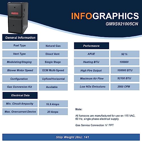 Goodman 3 Ton 14.3 SEER2 Single Stage Heat Pump GSZB403610 and 100,000 BTU 92% AFUE Multi-Speed Gas Furnace GM9S921005CN Upflow System with CAPTA4230C4