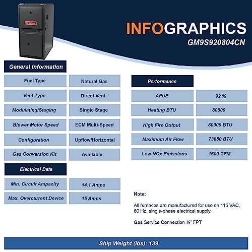 Goodman 3.5 Ton 14.3 SEER2 Single Stage Heat Pump GSZB404210 and 80,000 BTU 92% AFUE Multi-Speed Gas Furnace GM9S920804CN Upflow System with CAPTA4230C4