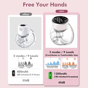 NaNaLazy Wearable Breast Pump Hands Free of Longer Battery Life & LED Display, Portable Electric Breast Pump with 3 Modes & 9 Levels & Low Noise, 24 mm Flange, 2 Pcs White