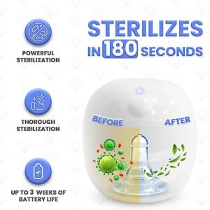 BEESQUALY Portable UV Light Sterilizer and Sanitizer Box, UV-C Cleaner Box for Pacifiers and More, 99.99% Sterilization Rate, USB Rechargeable, White