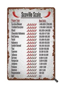 vintage kitchen poster scoville scale pepper typc heat units metal tin sign knowledge poster for kitchen bar cafe home art wall decoration 12x8 inch