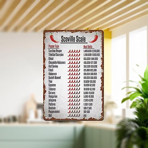 Vintage Kitchen Poster Scoville Scale Pepper Typc Heat Units Metal Tin Sign Knowledge Poster for Kitchen Bar Cafe Home Art Wall Decoration 12x8 inch