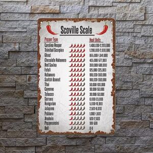 Vintage Kitchen Poster Scoville Scale Pepper Typc Heat Units Metal Tin Sign Knowledge Poster for Kitchen Bar Cafe Home Art Wall Decoration 12x8 inch