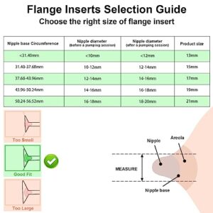 5pcs Breast Pump Flange Insert, 13/15/17/19/21mm Wearable Silicone Flange Insert, Compatible with Medela//Bellababy/Spectra 24mm Flanges, Easy to Clean Breast Pump Shields/Part (Transparent)