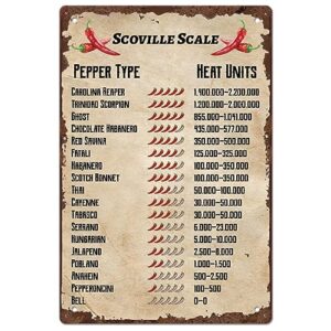superdant tin sign scovile scale vintage metal tin signs pepper type heat units funny wall art painting metal decor for restaurant kitchen bar 20x30cm