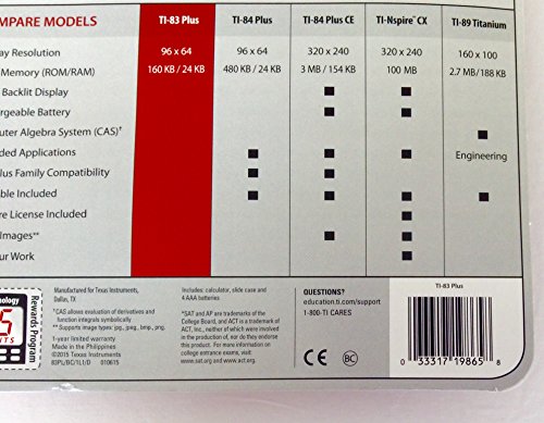 Texas Instruments TI-83 Graphing Calculator