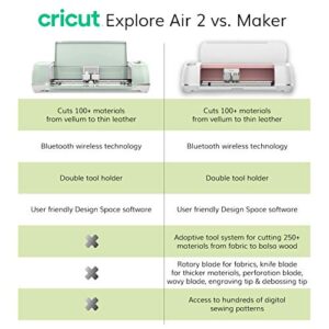 Cricut Explore Air 2 Machine Bundle - Beginner Guide, Tool Kit, Vinyl Pack, Designs & Project Inspiration