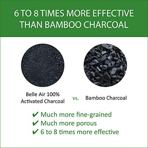 Belle Air 100% Activated Charcoal Air Purifying Bags Odor Absorber | 6x More Effective Than Bamboo Charcoal | Safely Removes Odors, Toxins, and Excess Moisture for Homes, Cars, Fridges, etc.