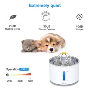 Wonder Creature Water Fountain with Stainless Steel Lid, 2.4L/81oz Automatic Fountain with LED Light and Water Level Window for Cats and Dogs