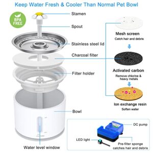Wonder Creature Water Fountain with Stainless Steel Lid, 2.4L/81oz Automatic Fountain with LED Light and Water Level Window for Cats and Dogs