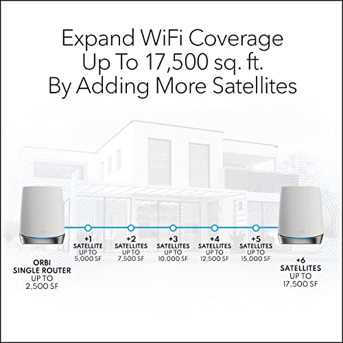 NETGEAR Orbi Whole Home Tri-band Mesh WiFi 6 Add-on Satellite (RBS750) – Works with Your Orbi WiFi 6 System| Adds up to 2,500 sq. ft. Coverage | AX4200 (Up to 4.2Gbps)