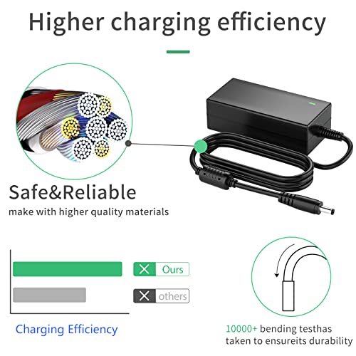 18V Power Cord Replacement for Cricut Explore Air 2, Cricut Maker, Personal Expression Create, Mini, Cake, Original Cutting Machine, Provo Craft Explore One KSAH1800250T1M2 AC Adapter Charger