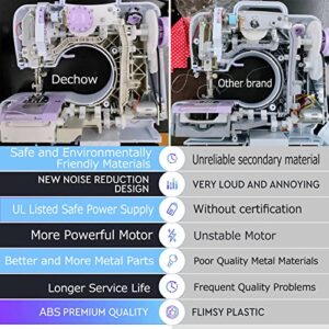 Dechow Sewing Machine for Beginners, Electric Mini Portable, 12 Built-in Stitches with Reverse Sewing, 2 Speeds Double Thread with Foot Pedal, 14 Pcs Floral Cotton Fabric, 12 Colors of Polyester Sewing Threads Set 200 Yards Each(Purple)