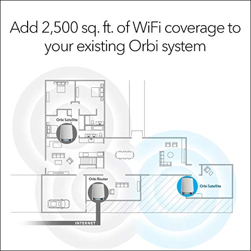 NetGear Orbi AX4200 Tri-Band Mesh Wi-Fi 6 Satellite (Renewed)