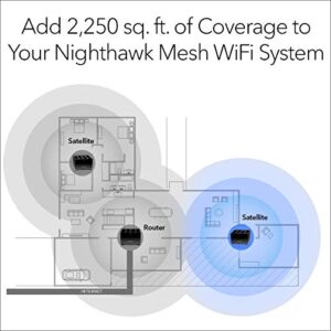 NETGEAR Nighthawk Tri-Band Whole Home Mesh WiFi 6 Add-on Satellite (MS80) – add up to 2,250 sq. ft. of Coverage