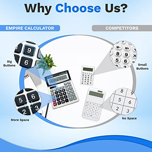 Empire Desk Calculator with Large Key Buttons, 12 Digits, Large Eye-Angled Display, Solar and Battery Powered for Home and Office (Battery Included)