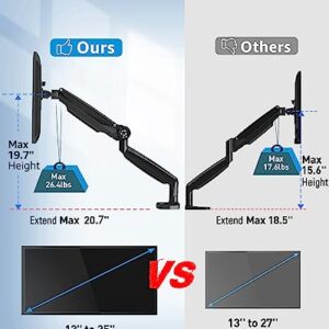 MOUNTUP Ultrawide Dual Monitor Arm for Max 35 Inch Screen, Support 4.4-30.9 lbs Heavy Duty Monitor Desk Mount, Gas Spring Computer Monitor Stand Holder, VESA Bracket with Clamp/Grommet Base, Black