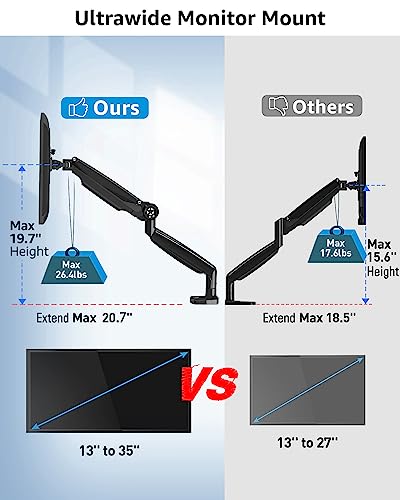 MOUNTUP Ultrawide Dual Monitor Arm for Max 35 Inch Screen, Support 4.4-30.9 lbs Heavy Duty Monitor Desk Mount, Gas Spring Computer Monitor Stand Holder, VESA Bracket with Clamp/Grommet Base, Black